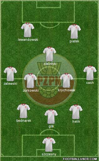 Poland Formation 2022