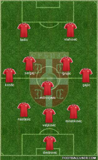 Serbia Formation 2022