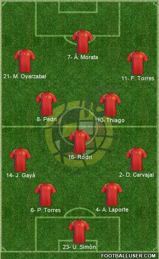 Spain Formation 2022