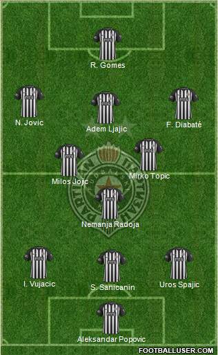FK Partizan Beograd Formation 2022