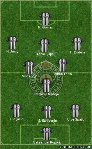 FK Partizan Beograd football formation