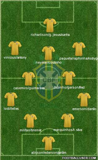 Brazil Formation 2022
