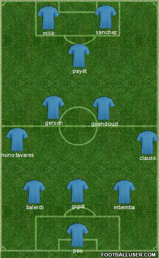 Football Manager Team Formation 2022