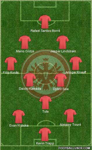 Eintracht Frankfurt football formation