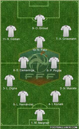 France Formation 2022