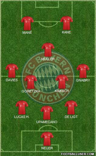 FC Bayern München Formation 2022