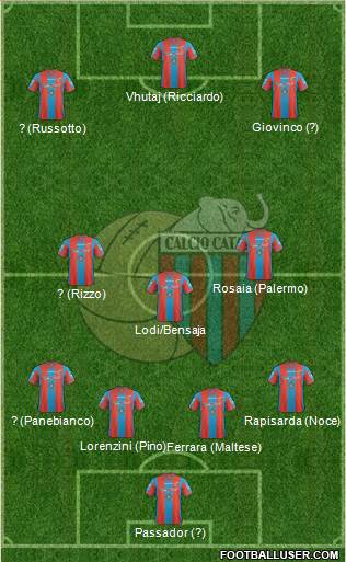 Catania football formation