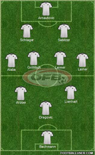 Austria Formation 2022