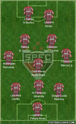 São Paulo FC Formation 2022