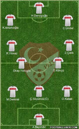 Turkey Formation 2022