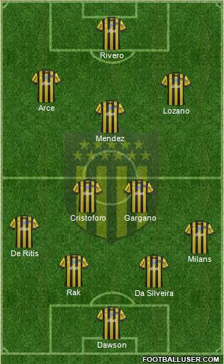 Club Atlético Peñarol Formation 2022