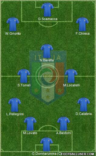 Italy Formation 2022