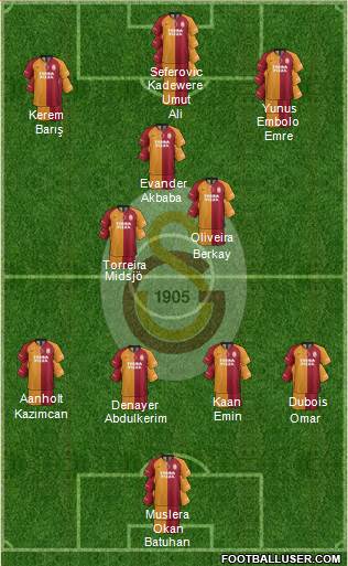 Galatasaray SK Formation 2022