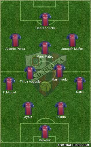 S.D. Huesca Formation 2022