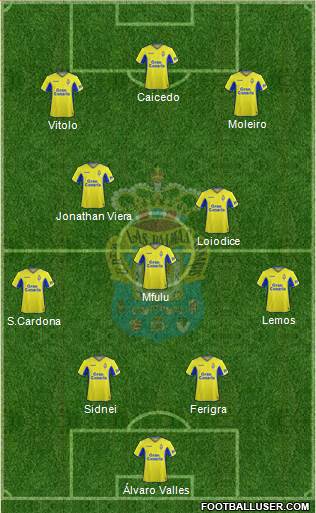 U.D. Las Palmas S.A.D. 4-1-2-3 football formation