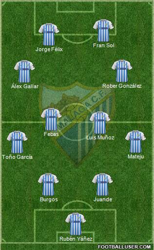 Málaga C.F., S.A.D. football formation