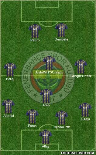 Fenerbahçe SK Formation 2022
