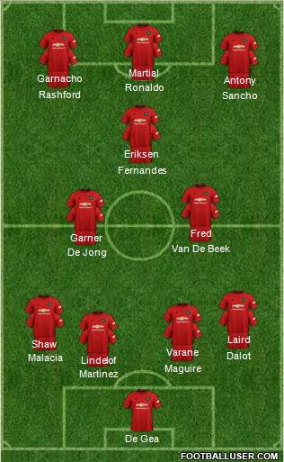 Manchester United Formation 2022