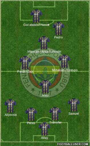 Fenerbahçe SK Formation 2022