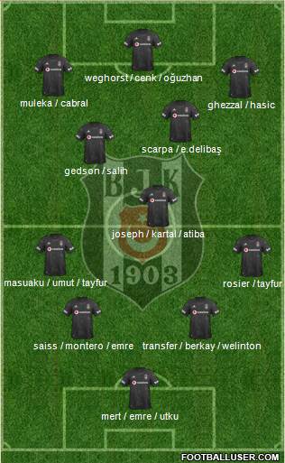 Besiktas JK Formation 2022