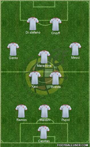 Spain Formation 2022