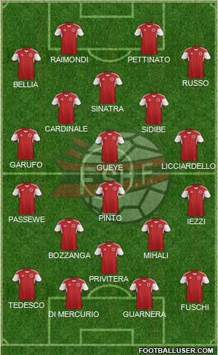 Albania Formation 2022