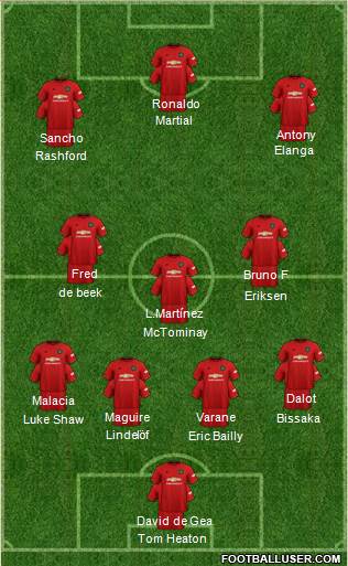 Manchester United Formation 2022