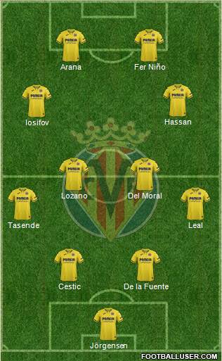 Villarreal C.F., S.A.D. football formation