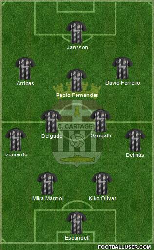 F.C. Cartagena 4-2-3-1 football formation