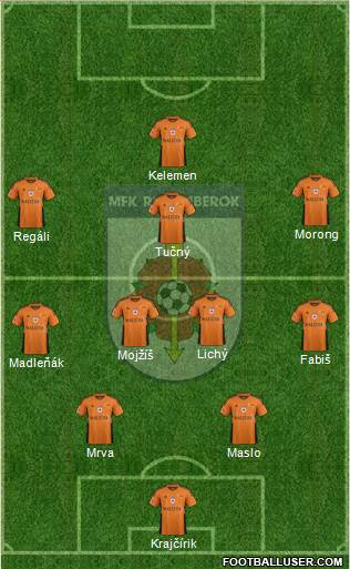 MFK Ruzomberok Formation 2022