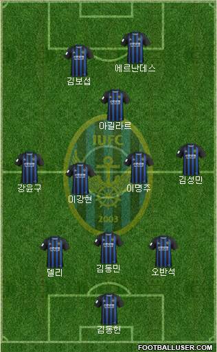 Incheon United Formation 2022
