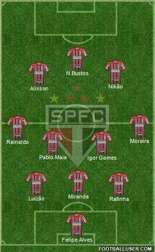 São Paulo FC Formation 2022