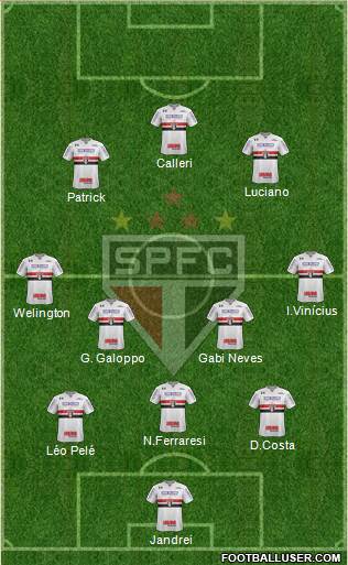 São Paulo FC Formation 2022