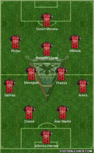 C.D. Mirandés Formation 2022