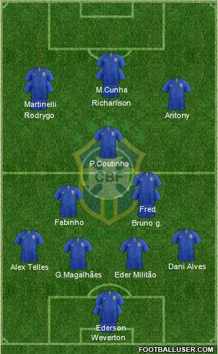 Brazil Formation 2022