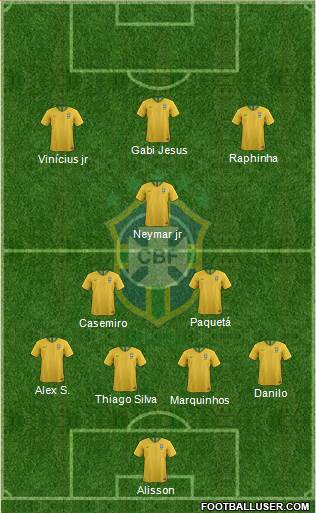 Brazil Formation 2022