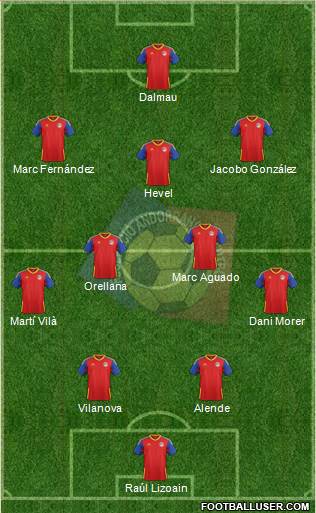 Andorra Formation 2022