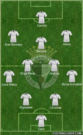 Burgos C.F., S.A.D. Formation 2022