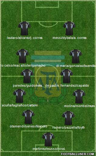 Argentina Formation 2022