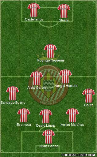F.C. Girona Formation 2022