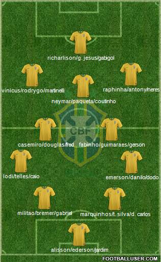 Brazil Formation 2022