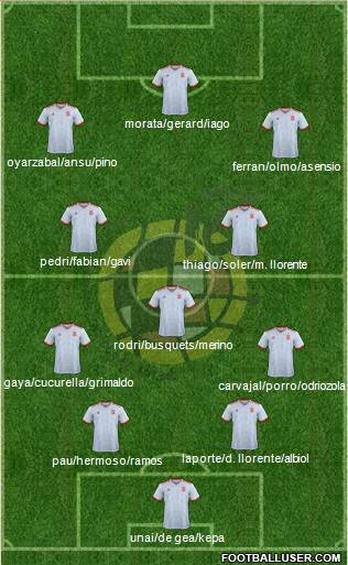 Spain Formation 2022