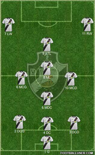 AD Vasco da Gama Formation 2022