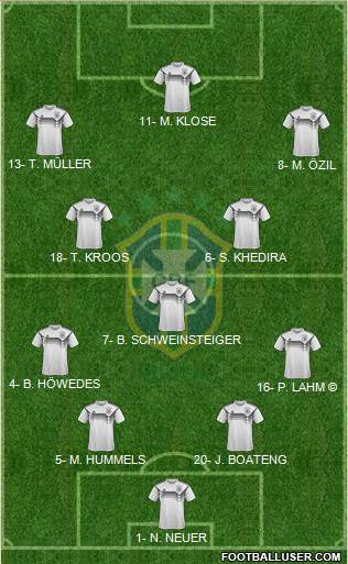 Brazil Formation 2022
