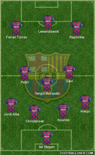 F.C. Barcelona Formation 2022
