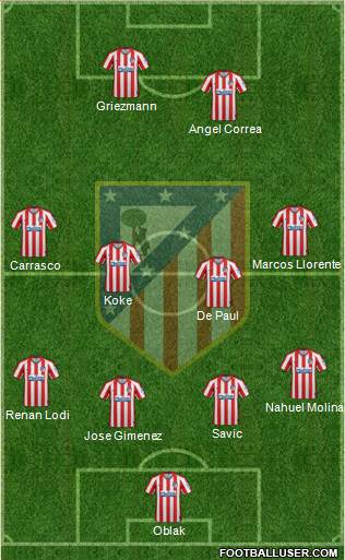 C. Atlético Madrid S.A.D. Formation 2022