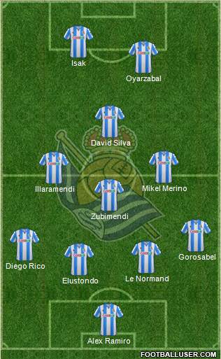 Real Sociedad S.A.D. Formation 2022