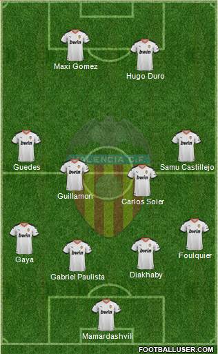 Valencia C.F., S.A.D. Formation 2022