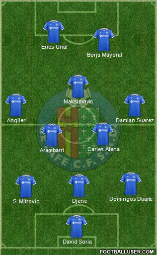 Getafe C.F., S.A.D. 3-5-2 football formation