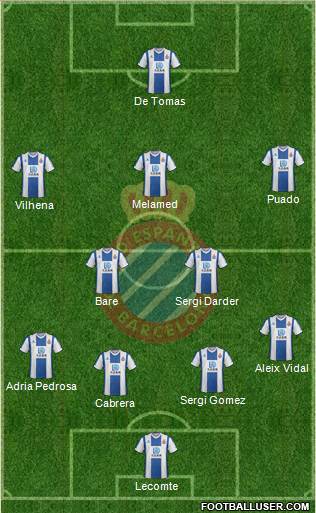 R.C.D. Espanyol de Barcelona S.A.D. football formation